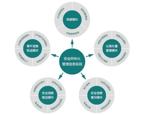 郑州社会管控治一体化智能平台软件开发 河南云信海 在线咨询