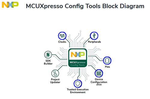 嵌入式软件底层开发效率直线提升之道 MCUXpresso Config Tools