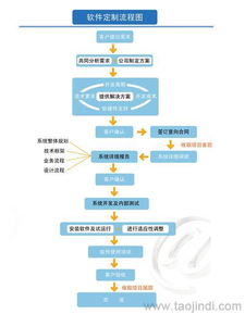 盐城软件定制开发服务 软件开发公司 企业管理软件开发