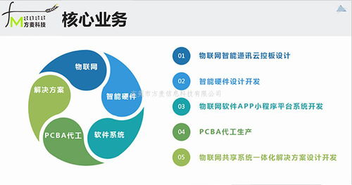 共享玩具柜 共享筋膜枪 共享碾米机...... 方麦科技开创共享经济经典案例