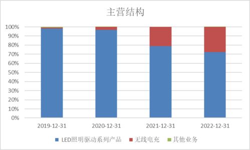 科创板周报 超16亿流入半导体 光伏 软件开发 航天软件 美芯晟ipo上市 13家公司盈利预测上移