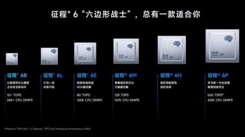 软硬结合全栈技术 地平线horizon robotics征程r6上线