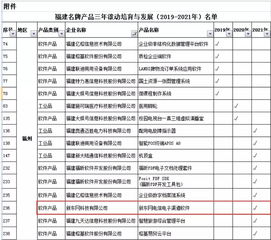 公司软件产品入选福建名牌产品滚动培育与发展计划