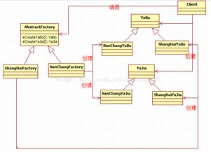 c 编程语言程序开发技术文章 c 编程