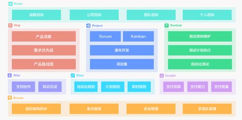 国内首款产品管理工具 pingcode ship 正式发布